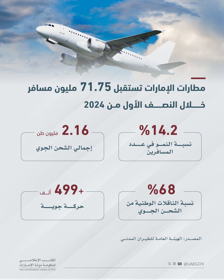 الصورة