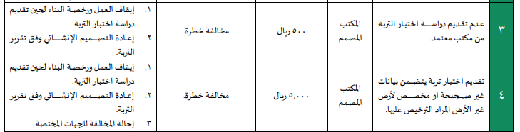 مهندس اشرف فريج tweet media