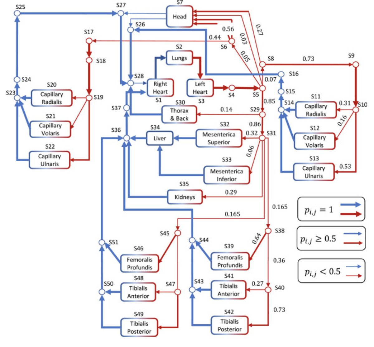 CorinneNokel's tweet image. IoBNT - Great model, Docs

👏👏👏

Seems like you really understand the mechanics of humans

When's the next inspection due?

funded by the German Research Foundation (DFG) as well as by the project IoBNT, funded by the German Federal Ministry of Education and Research (BMBF)