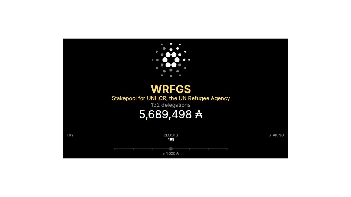 With Refugees Stake Pool | Ticker: WRFGS tweet media