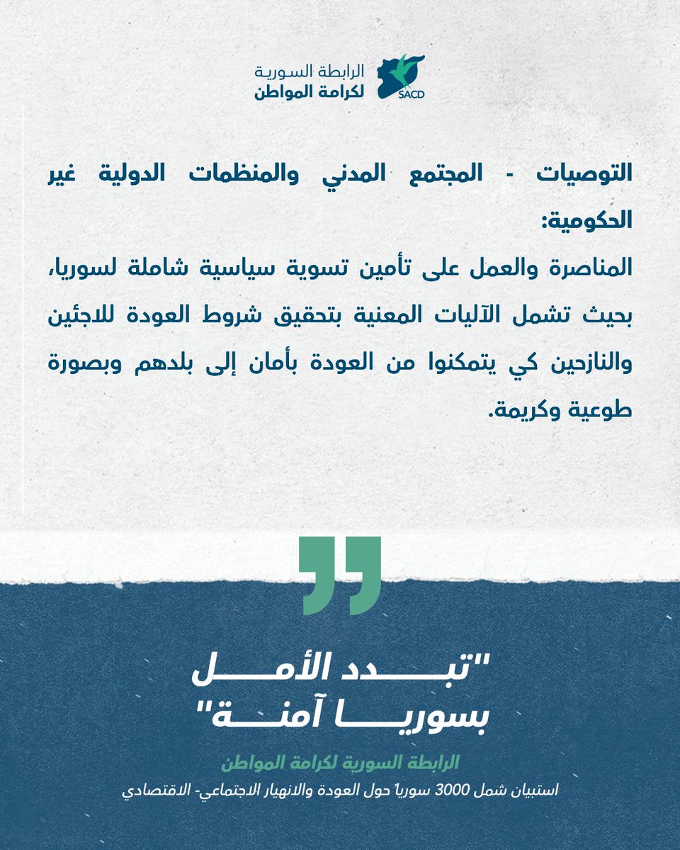 SyrianACD_ar's tweet photo. المجتمع المدني والمنظمات الدولية غير الحكومية:

المناصرة والعمل على تأمين تسوية سياسية شاملة لسوريا، بحيث تشمل الآليات المعنية بتحقيق شروط العودة للاجئين والنازحين كي يتمكنوا من العودة بأمان إلى بلدهم وبصورة طوعية وكريمة.  

الرابطة السورية لكرامة المواطن

توصيات تقرير تبدد الأمل بسوريا آمنة
استبيان شمل 3000 سورياً حول العودة والانهيار الاجتماعي- الاقتصادي

لقراءة التقرير: 
https://t.co/ZB1gV5Qq89

#سوريا
#كي_لا_ننسى
#كي_لا_ننسى_سوريا
#سوريا_ليست_آمنة
#البيئة_الآمنة_قبل_العودة