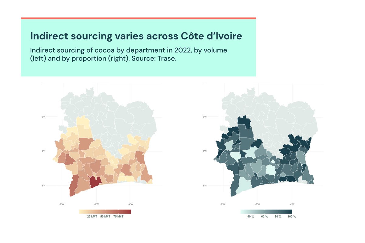 The transparency of cocoa supplies from Côte d’Ivoire varies widely, creating challenges for companies under the EUDR. Support for smallholder farmers through cooperatives is needed to enable traceability and improve their livelihoods.
bit.ly/4cy8zKN