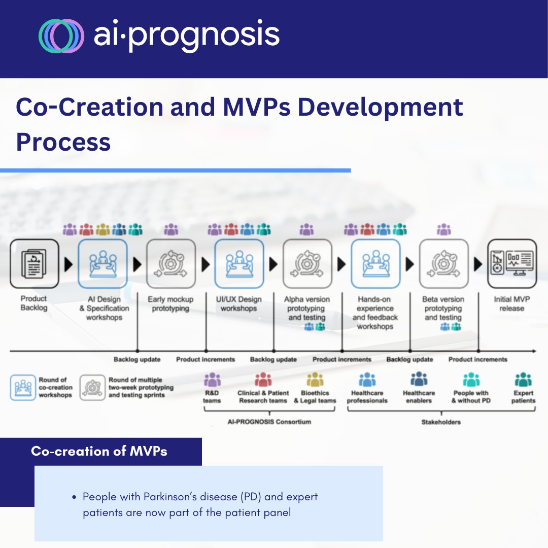 aiprognosis's tweet image. At @aiprognosis, we&apos;re innovating #Parkinson&apos;s disease management with user-centric design and co-creation. Discover more: ai-prognosis.eu/news/co-creati…

#parkinsons #usercentricdesign #artificialintellingence #cocreation #HealthcareInnovation