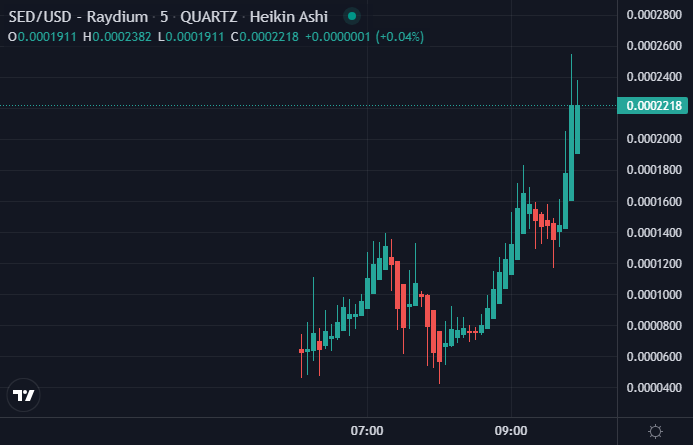 Quartz tweet media