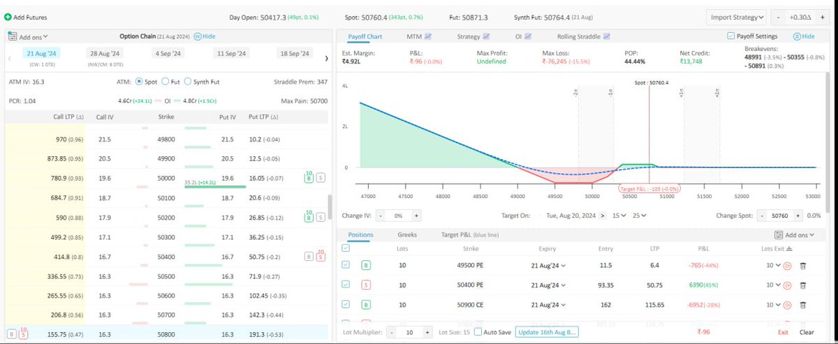 sgngrowth's tweet photo. Strategy pay off after buying overnight hedge https://t.co/xUiRU7EW30