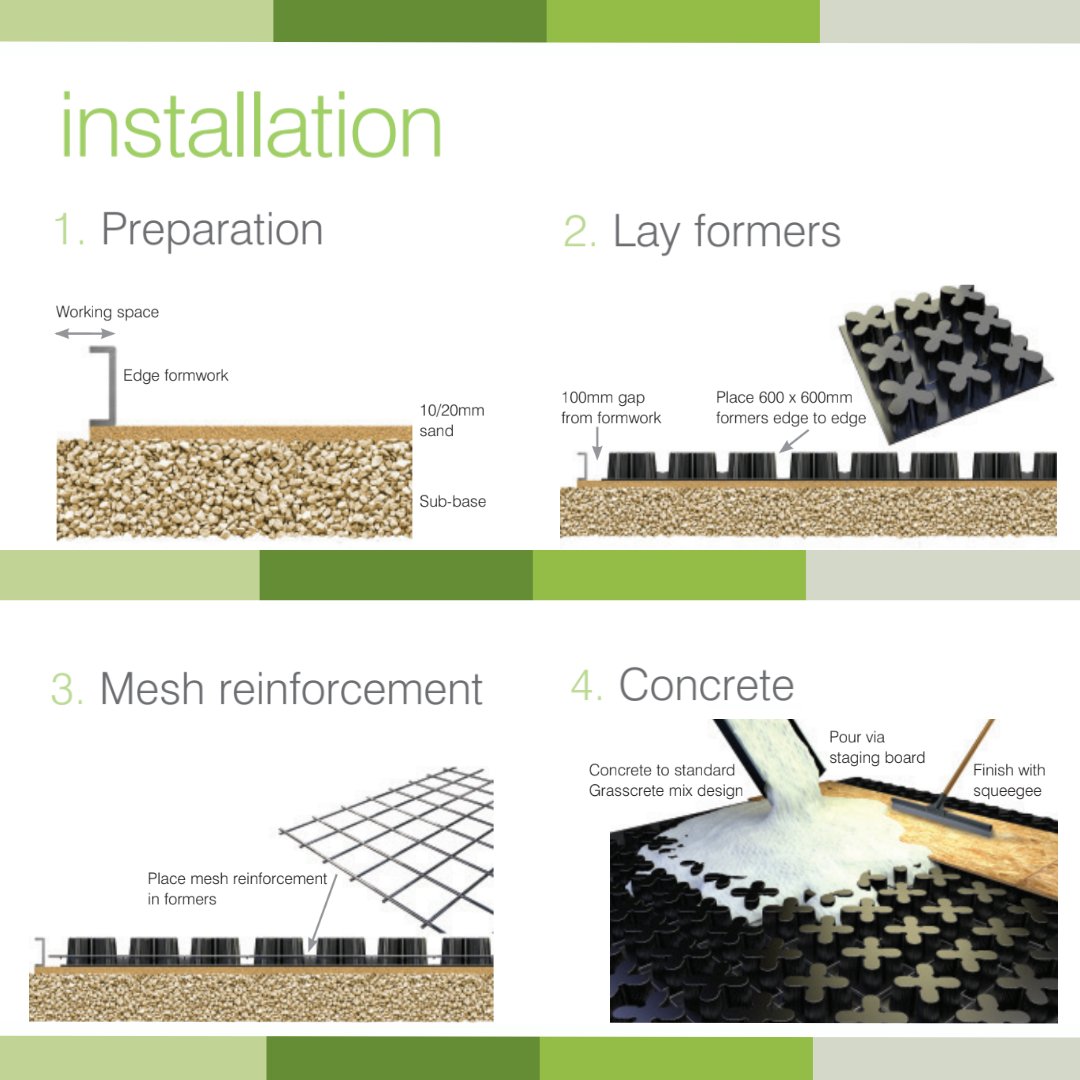 grasscreteworld's tweet image. Ever wondered how #Grasscrete comes to life?

🌱🌎 Access our product brochures and technical guides for comprehensive installation advice here: grasscrete.com/downloads/

#Sustainability #InstallationProcess #GreenBuilding
