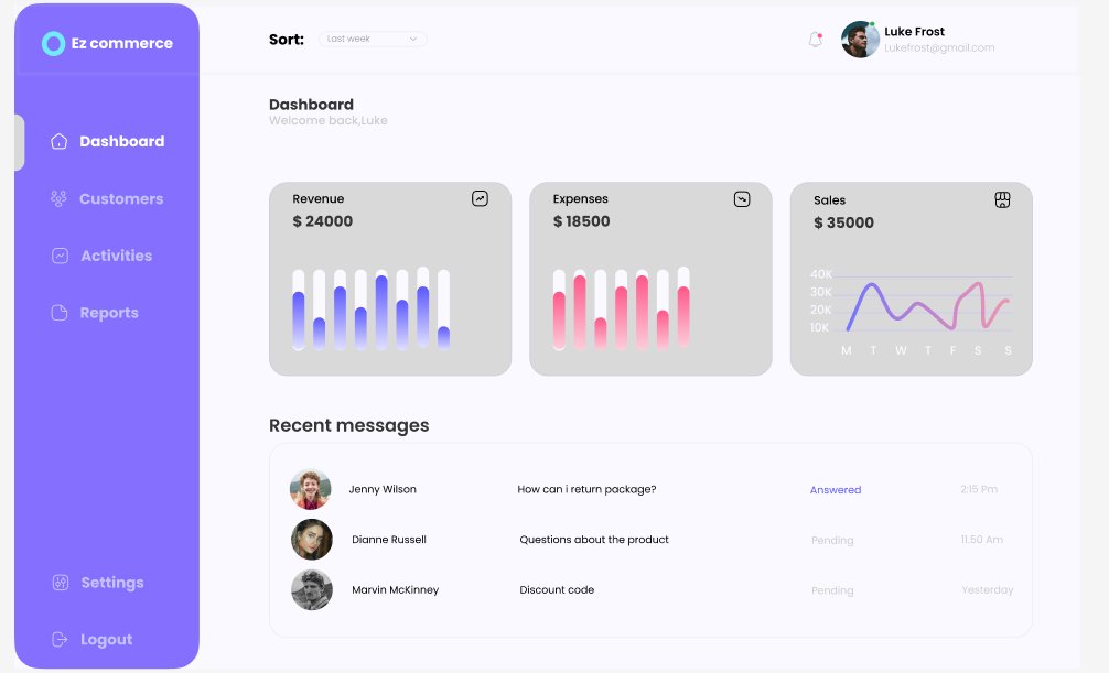 IPritish95's tweet photo. Presenting my dashboard design. Hours of crafting , countless iterations and a sprinkle of design magic.✨ 
Feedback is welcomed.✌️ 
#dashboarddesign #uidesign #feedbackwelcome https://t.co/g33lx3FELU