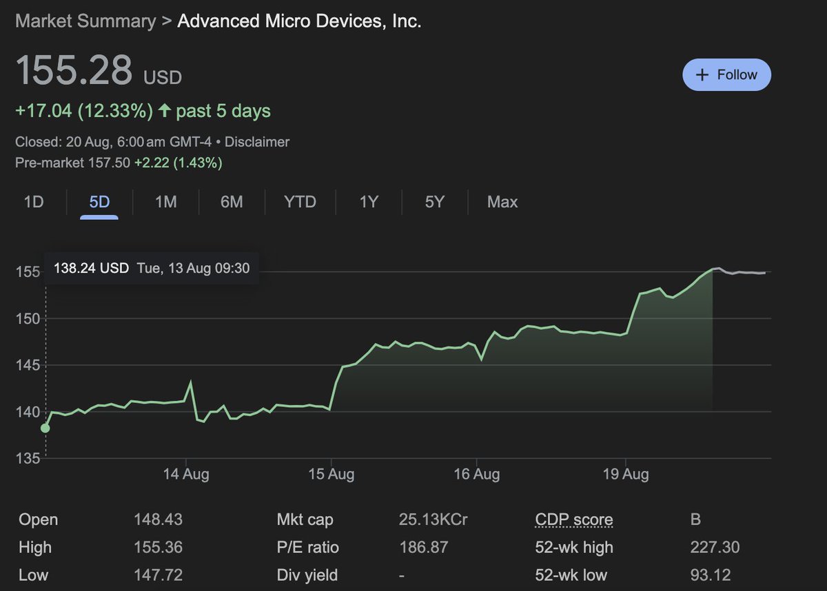 EthosAIOne's tweet photo. Enjoy the ride @AMD https://t.co/gSqdUlA7Gu