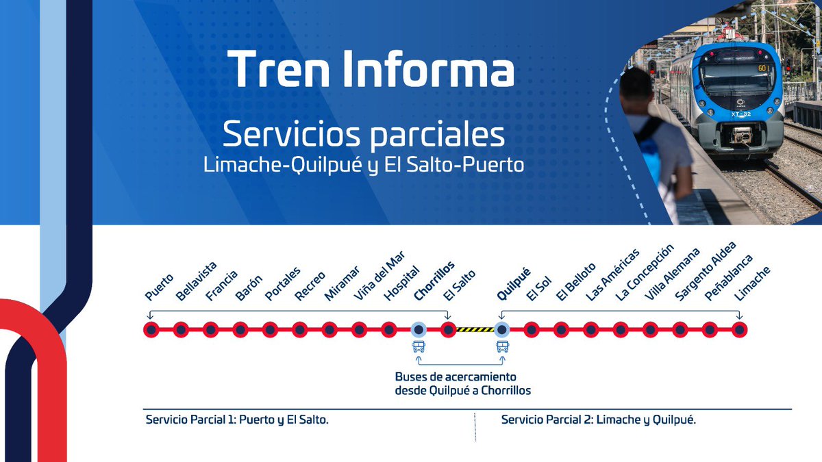 Tren Limache-Puerto tweet media