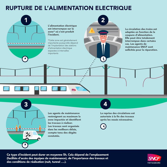 SNCF NOMAD TRAIN tweet media