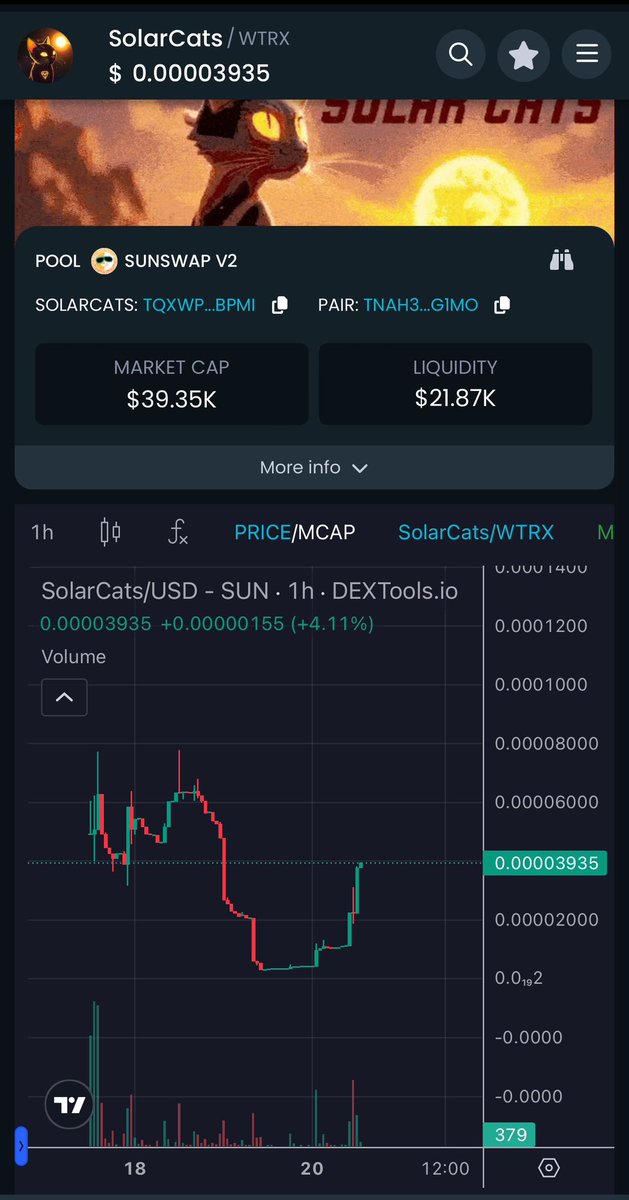 solar_cats's tweet photo. #Solarcats is rising again with the volume increasing on #TRON memes thanks to @justinsuntron 🌞 LFG 🚀

https://t.co/waesRVxWHz https://t.co/8fq2XsVNlF