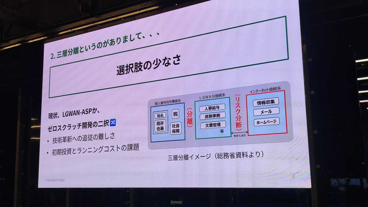 Govtech東京のLGWAN
3層分離して環境をそれぞれアイソレーションしているということか
#difyjp