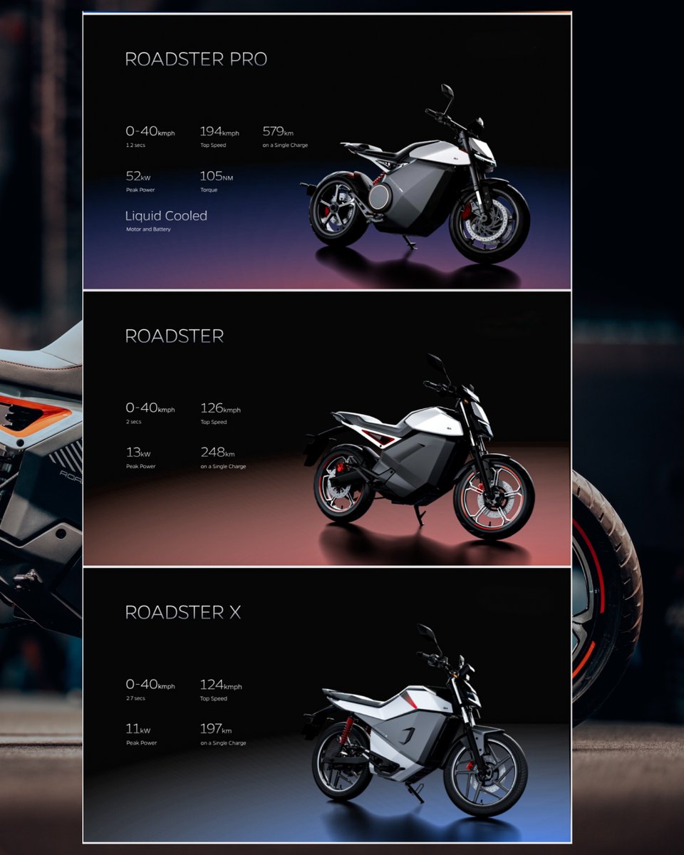 OlaElectric's tweet photo. Are you ready to own the streets with unmatched style and a ride that thrills every time? Did you checkout the Roadster yet!? ⚡

Reserve now: https://t.co/9nAvhnfr5q 
#OlaSankalp2024 https://t.co/IJqJL15IUh