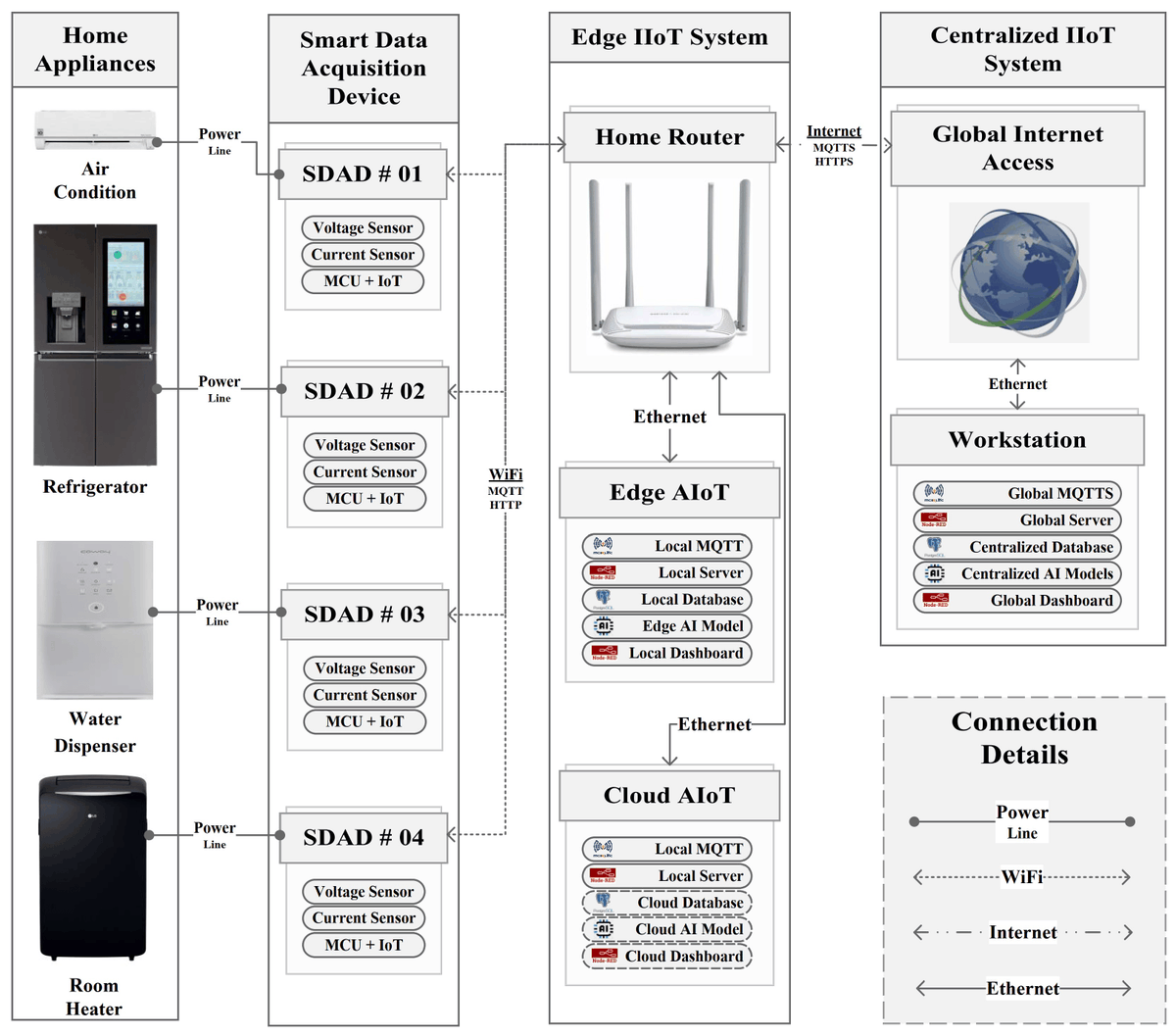 Sensors_MDPI's tweet image. Real-Time Energy Data Acquisition, Anomaly Detection, and Monitoring System: Implementation of a Secured, Robust, and Integrated Global IIoT Infrastructure with Edge and Cloud AI
mdpi.com/1424-8220/22/2…
@KMUIIE 
#industrialinternetofthings #anomalydetection