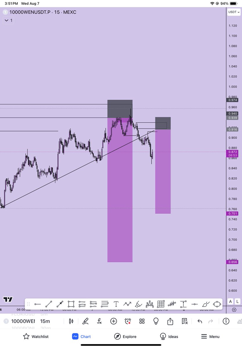 Trader Nenyenwa 📊📈💎 tweet media
