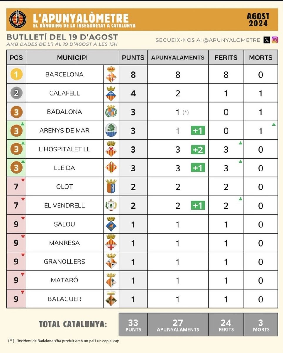 Jvm3334's tweet photo. @m_ovallealvarez @ndplaura Pregunta nacionalidades.... https://t.co/oHW7wKMZmD