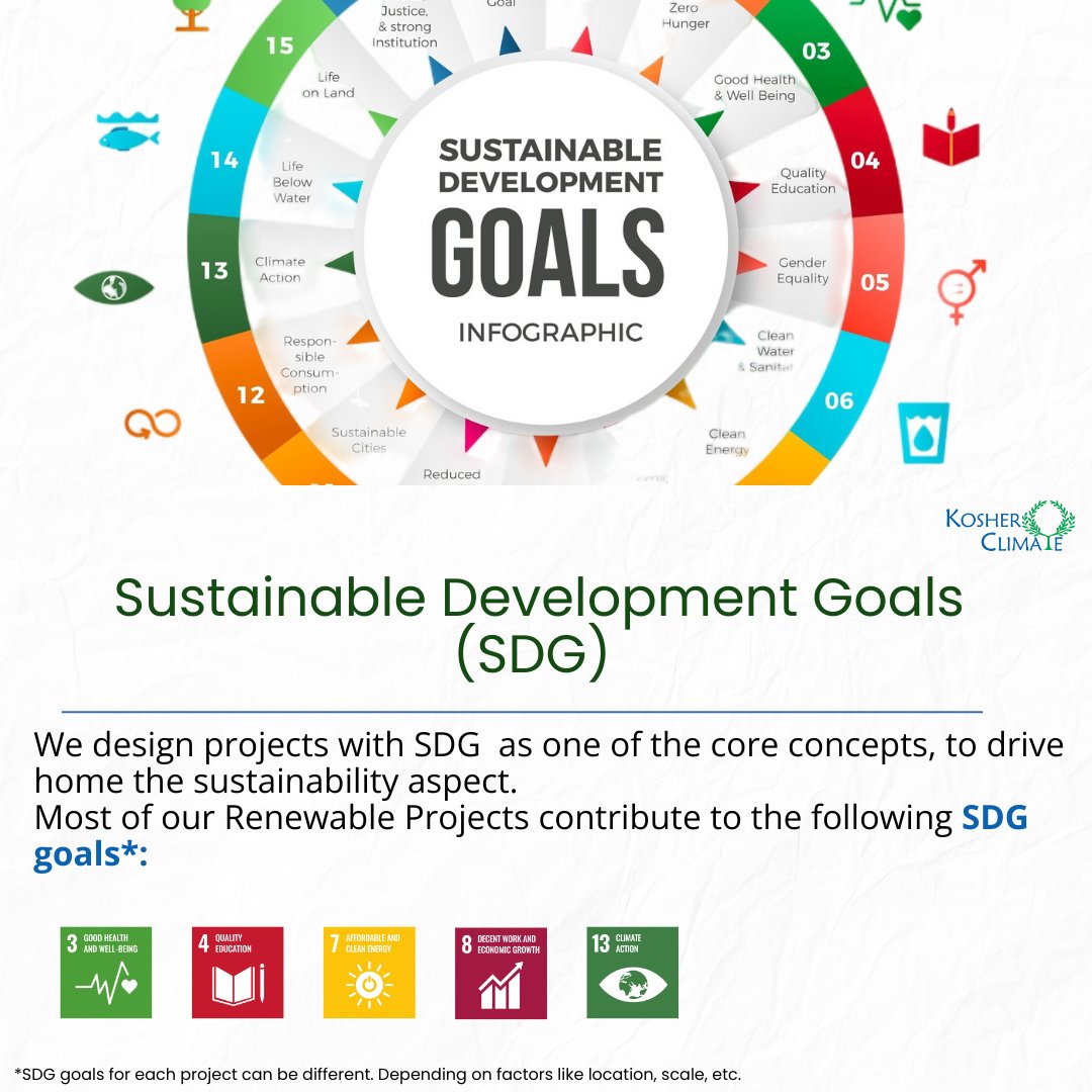 Kosher Climate India (P) Limited tweet media