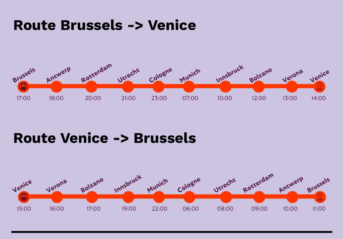 The Man in Seat 61 (@seatsixtyone) on Twitter photo BREAKING: <a href="/EuropeanSlpr/">European Sleeper</a> to launch a Brussels-Venice train twice a week in February & March next year via the scenic Brenner Pass, with couchettes, sleepers & (yay!) dining-car. Fares tba, booking opens next month. Recommended Eurostar connection leaves London St Pancras at 11:04. BREAKING: <a href="/EuropeanSlpr/">European Sleeper</a> to launch a Brussels-Venice train twice a week in February & March next year via the scenic Brenner Pass, with couchettes, sleepers & (yay!) dining-car. Fares tba, booking opens next month. Recommended Eurostar connection leaves London St Pancras at 11:04.