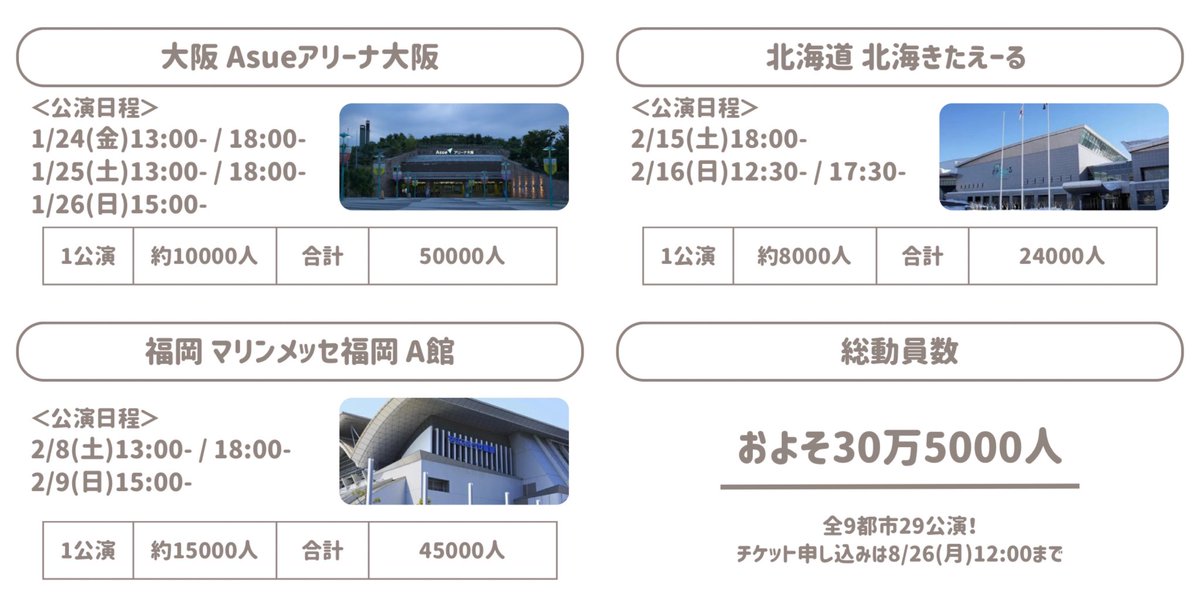 KingandPrince33's tweet photo. 『 King &amp; Prince LIVE TOUR 24-25 』
各会場キャパ&amp;動員数まとめ👑🗒ᝰ✍️

👤 総動員数 : およそ30万人 
━━━━━━━━━━━━━

#KingandPrince https://t.co/m5KRe8nEtb