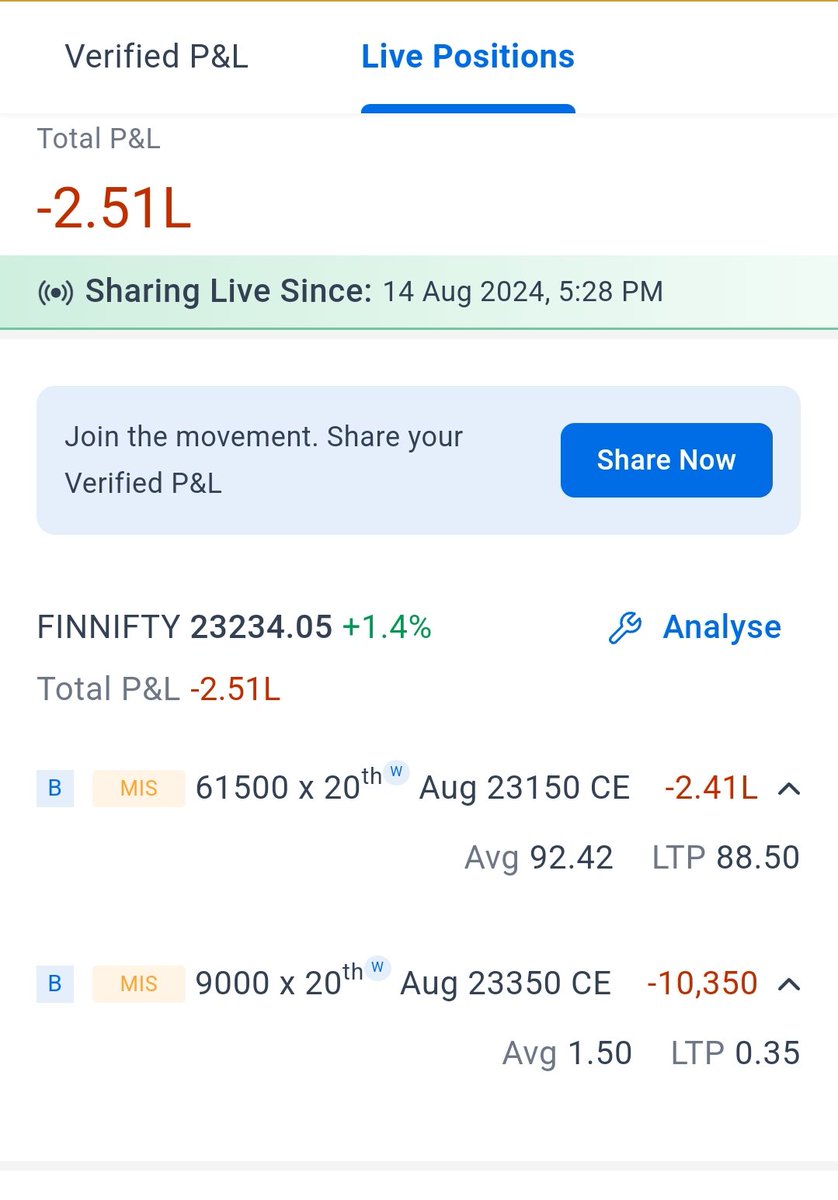 adakshtrader's tweet photo. Power of course income 😂😂

Today I learned this technique to make big money 🙏 🙏 

This is how 6.3 Lakh are made 

First sell 9,000 quantities of 23150CE and when in big loss buy 70,500 quantities, making net 61,500 quantities and book a profit of about 8 points

Repeat it again

Sell 7,200 quantities of 23300 PE and when in big loss buy 35,000 quantities making net 28,800 quantities and book a profit of about  6 points