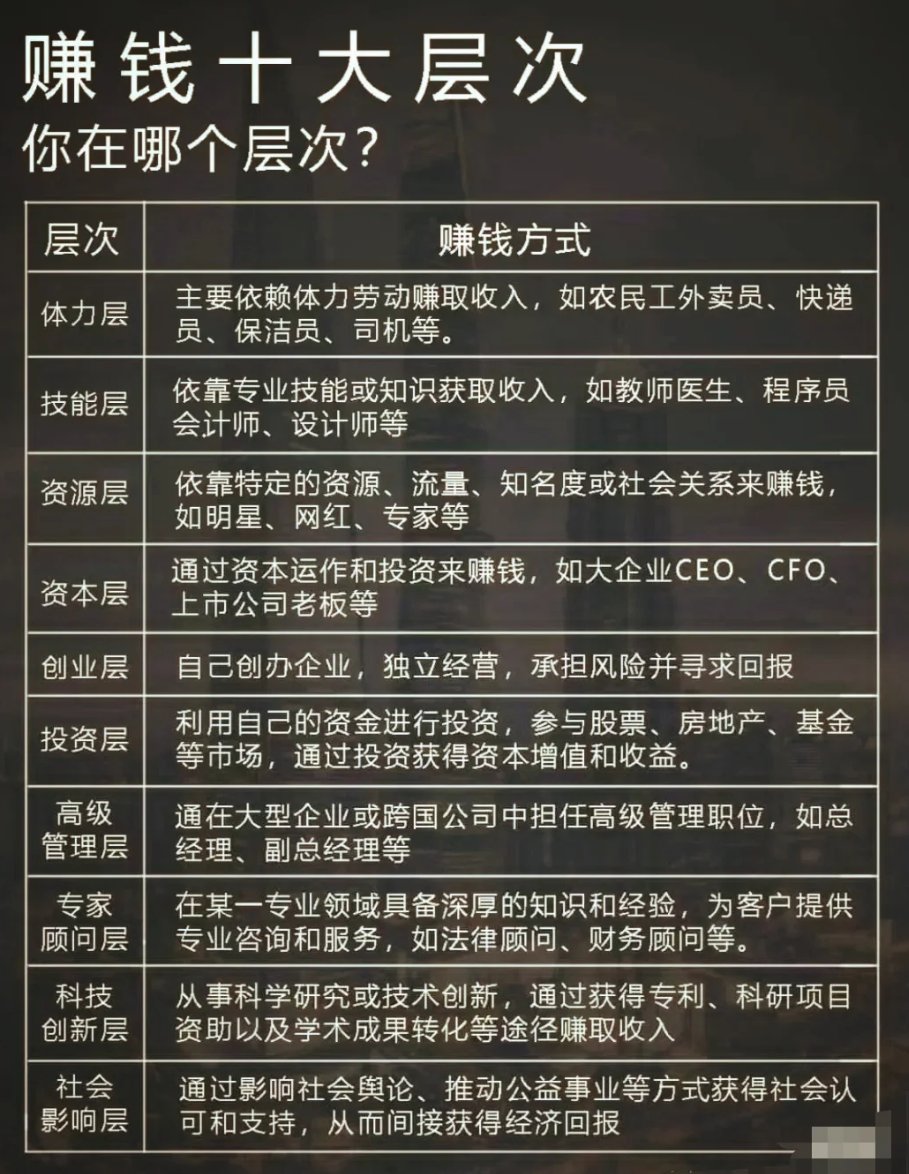 赚钱的十大层次