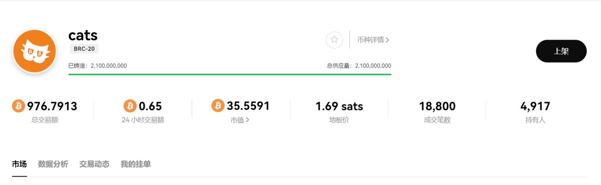#BRC20 #CATS Logo已更新  狂暴大牛市！！！！