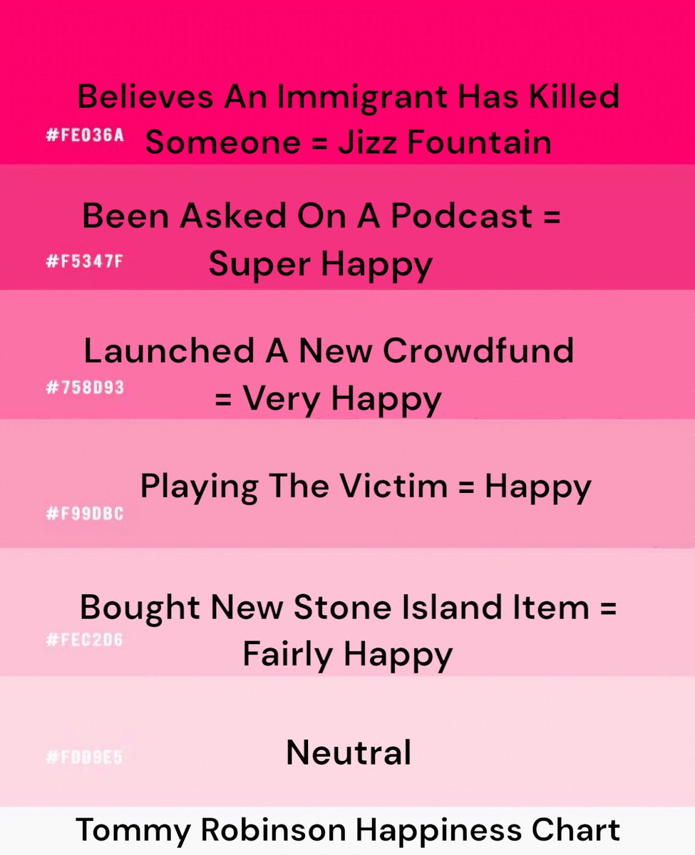 NullenCorp is proud to present its Tommy Robinson colour chart.

Want to know what Tommy is up to without listening to him? Ever wondered how happy he is at any given moment?

Now you can just look at what shade of pink he is, and you'll immediately know.
