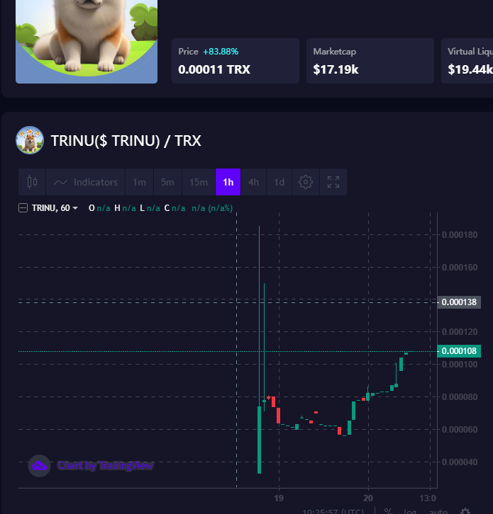 TRINU the Tron Inu tweet media