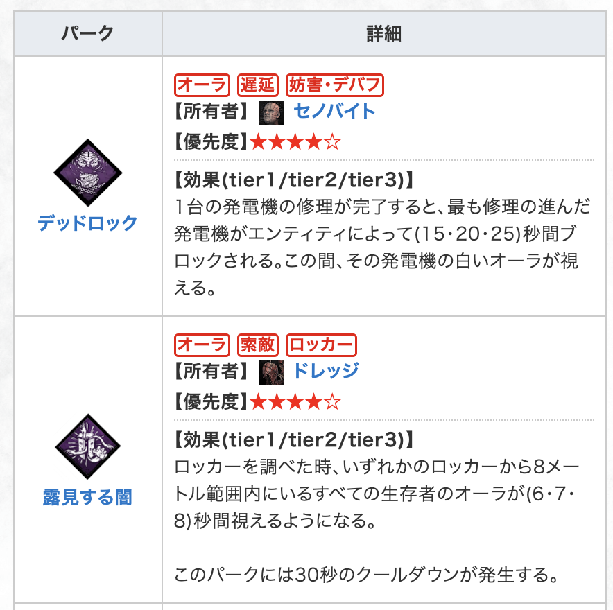 dbd_kamigame's tweet photo. 【8/21の聖堂パーク】  

今週の聖堂が更新されました！＼＼\(۶ ᐛ )۶//／／

◆内容
・「真っ向勝負」 
・「デッドロック」   
・「露見する闇」 
・「恵み：イルミネーション」 

 ▼聖堂購入おすすめ 
https://t.co/t68lQ18w7Y 
#dbd https://t.co/cJjrSYgzUv