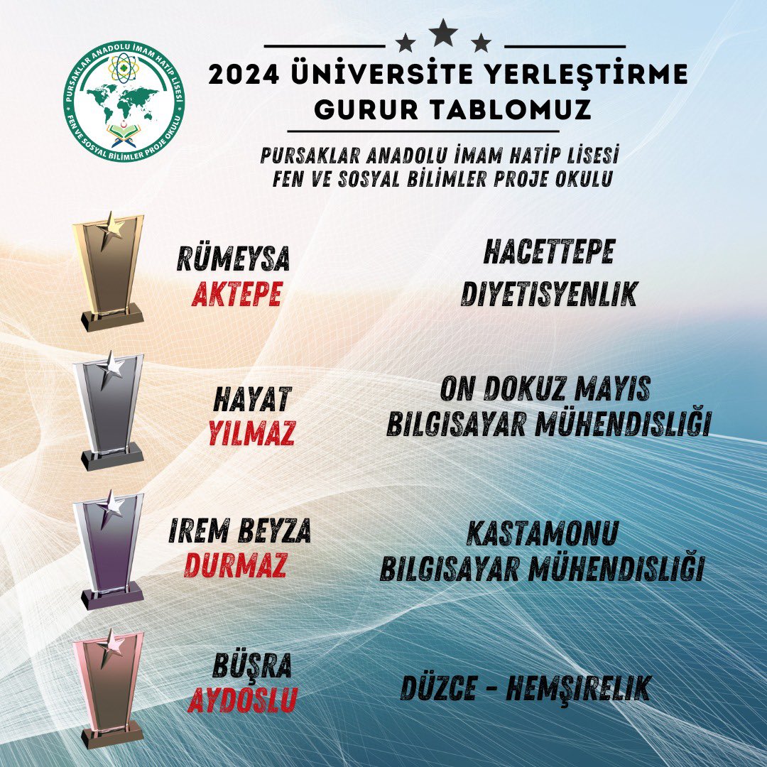 2024 YKS Sonuçları
Öğrencilerimizi tebrik eder, emeği geçenlere teşekkürlerimizi sunarız. 
Öğrencilerimiz sınava Destekleme ve Yetiştirme Kurslarıyla hazırlanmıştır.