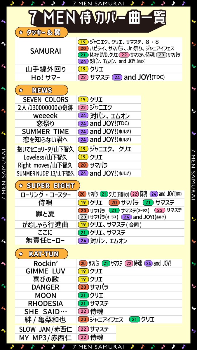 7 MEN 侍 LIVE 2024 and JOY! 〜全国ホールツアー〜 7 MEN 侍が披露