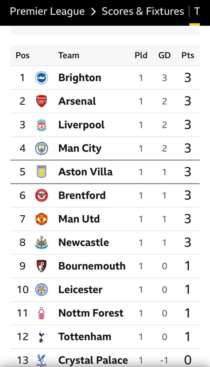 Jon Dunbar tweet media