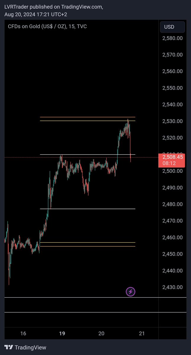 TR Extension was the one #XAUUSD  ATH. <a href="/_TraderR/">Trader R - Pro Traders Lounge</a> you Legend!