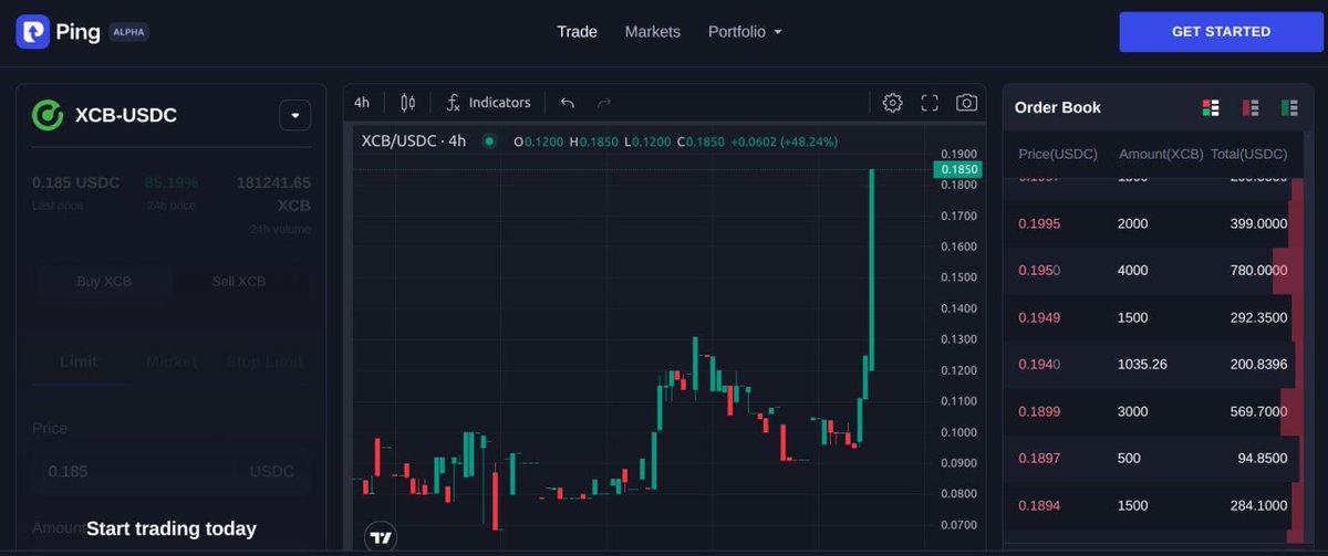 I love this chart! Who is with me? 

#XCB and #CTN lover