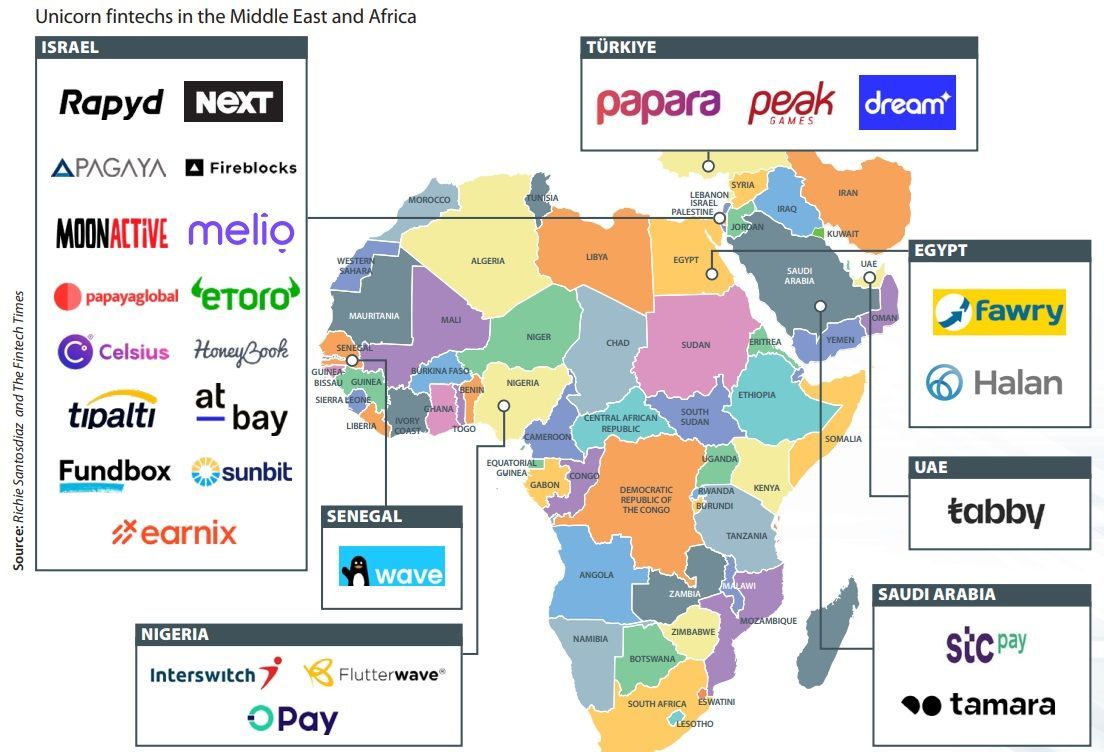 richardturrin's tweet image. The Fintech Times MEA Report: Overview of Fintech in the Middle East and Africa 

From unicorns to #superapps in this high-growth region!

#fintech #tech #finserv #AI #UAE
@BetaMoroney
@efipm @BrettKing
@spirosmargaris
@jasuja
@enricomolinari
@mikeflache

buff.ly/3Me2CIk