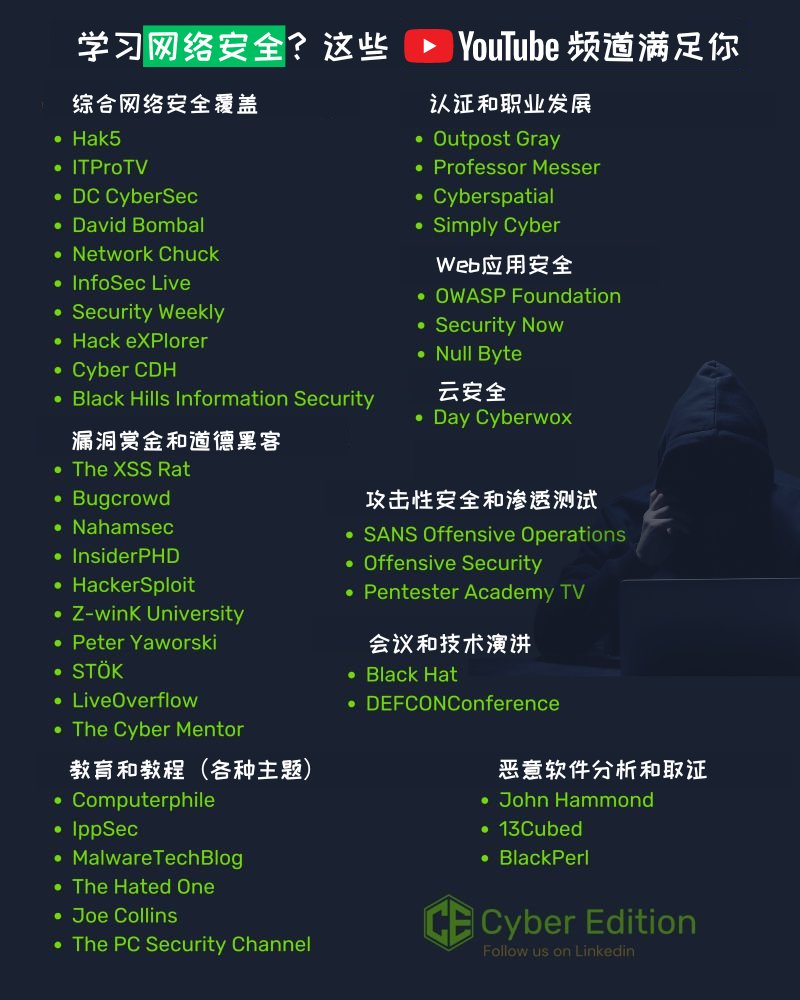 学习网络安全？我就不信这些YouTube频道还满足不了你！