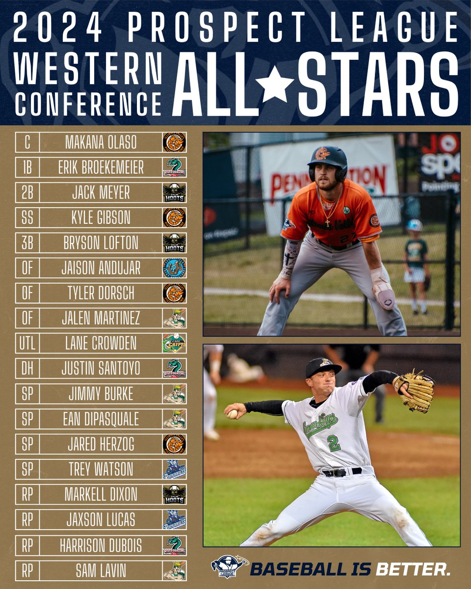 The Best of the West! 🎖️

Introducing the 2024 Prospect League Western Conference All-Stars! #BaseballIsBetter

Full Release ⬇️
prospectleague.com/x/vypmy