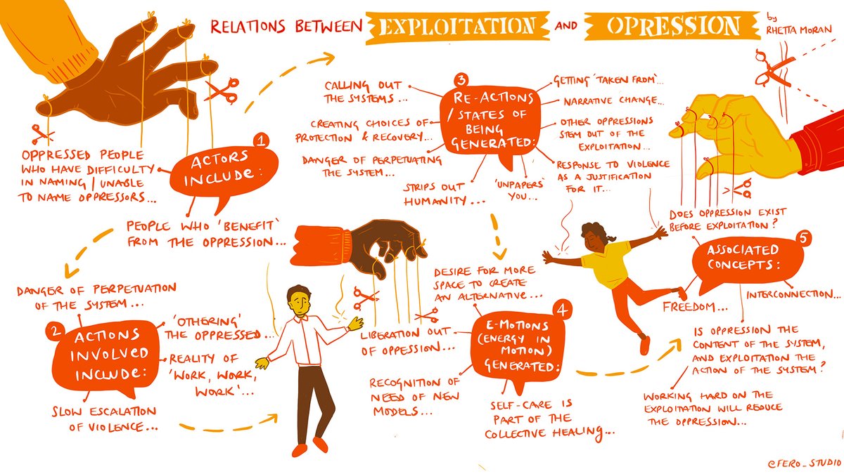 As part of our journey without Lankelly Chase's funding, the GM SC's Temporary Stewards meet monthly to discuss next steps for the network.

In May, we met to discuss how oppression and exploitation impact our work. You can read more about it here: gmsystemschangers.org.uk/exploitation-a…