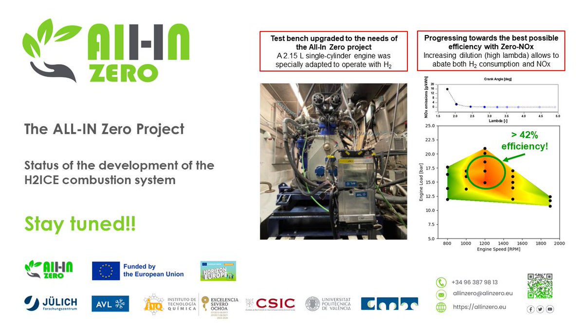 <a href="/ALL_INZero/">ALL-IN Zero</a> WP6 is making significant strides toward its objective focused on the development and optimization of the hydrogen ICE (H2ICE) combustion system thanks to the hard work of its members.
#Sustainability #Innovation #CleanEnergy #EnergyTransition #Hydrogen #FuelCell