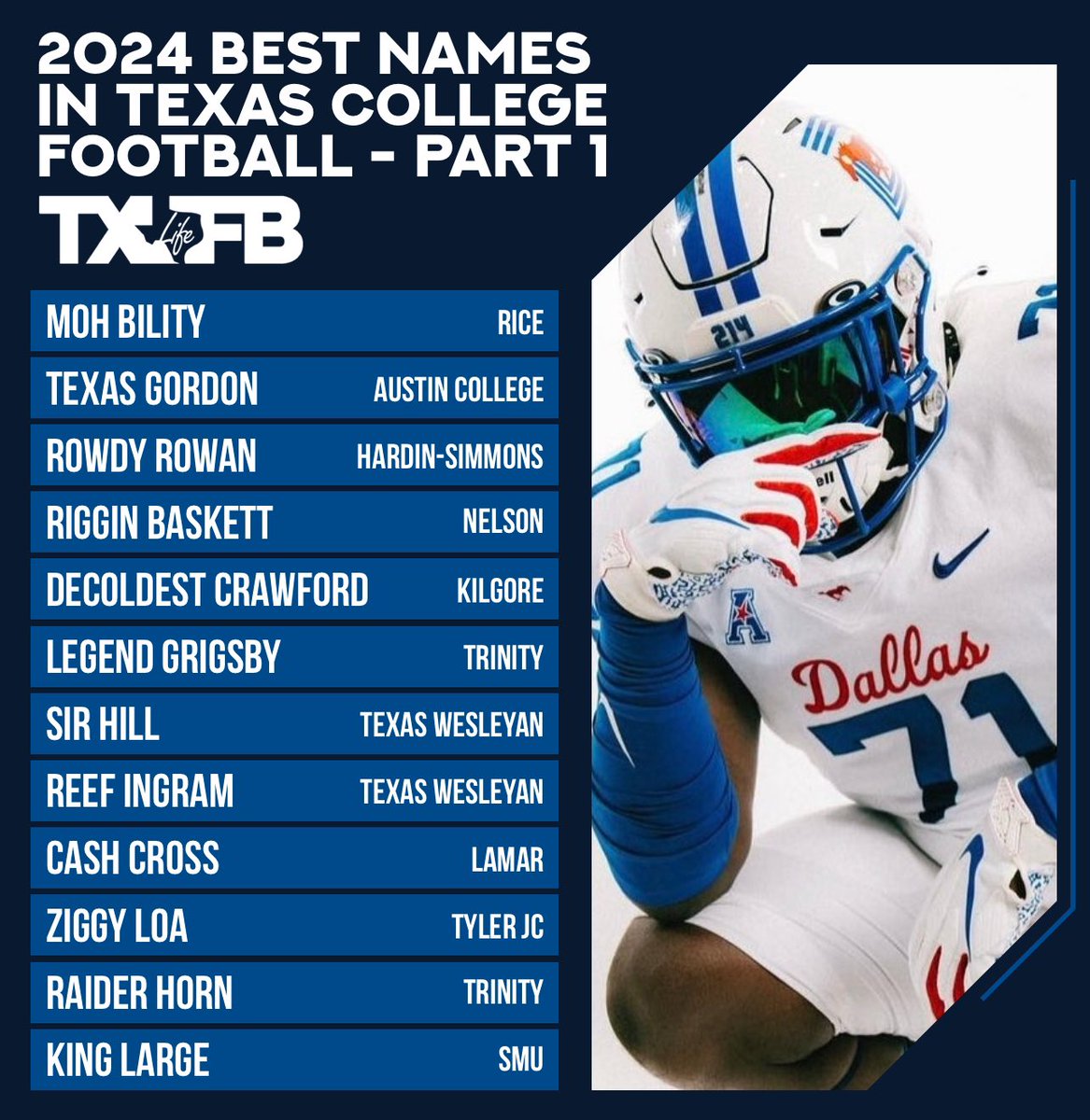 Texas Football Life tweet media