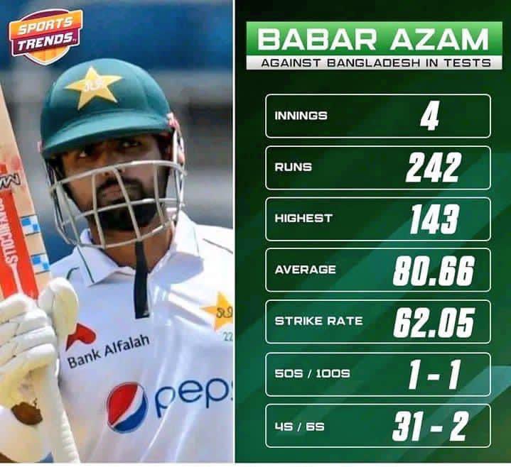 King Babar Azam stats in tests against Bangladesh 😍❤

How many runs will Babar Azam score in this series?

#BabarAzam𓃵 #BabarAzam #PAKvBAN