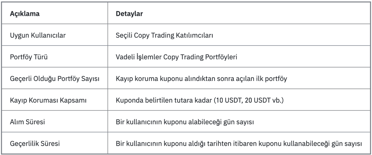 Copy Trading Kayıp Korumasını Duydunuz mu?

🎫 Copy Trading Kayıp Koruması Kuponunu ile Vadeli İşlemler Copy Trading'den kaynaklanan tüm kayıplarınızın tamamını veya bir kısmını karşılanıyor.

Ek bilgi olarak yalnızca seçili kullanıcıların Copy Trading Kayıp Koruması Kuponu