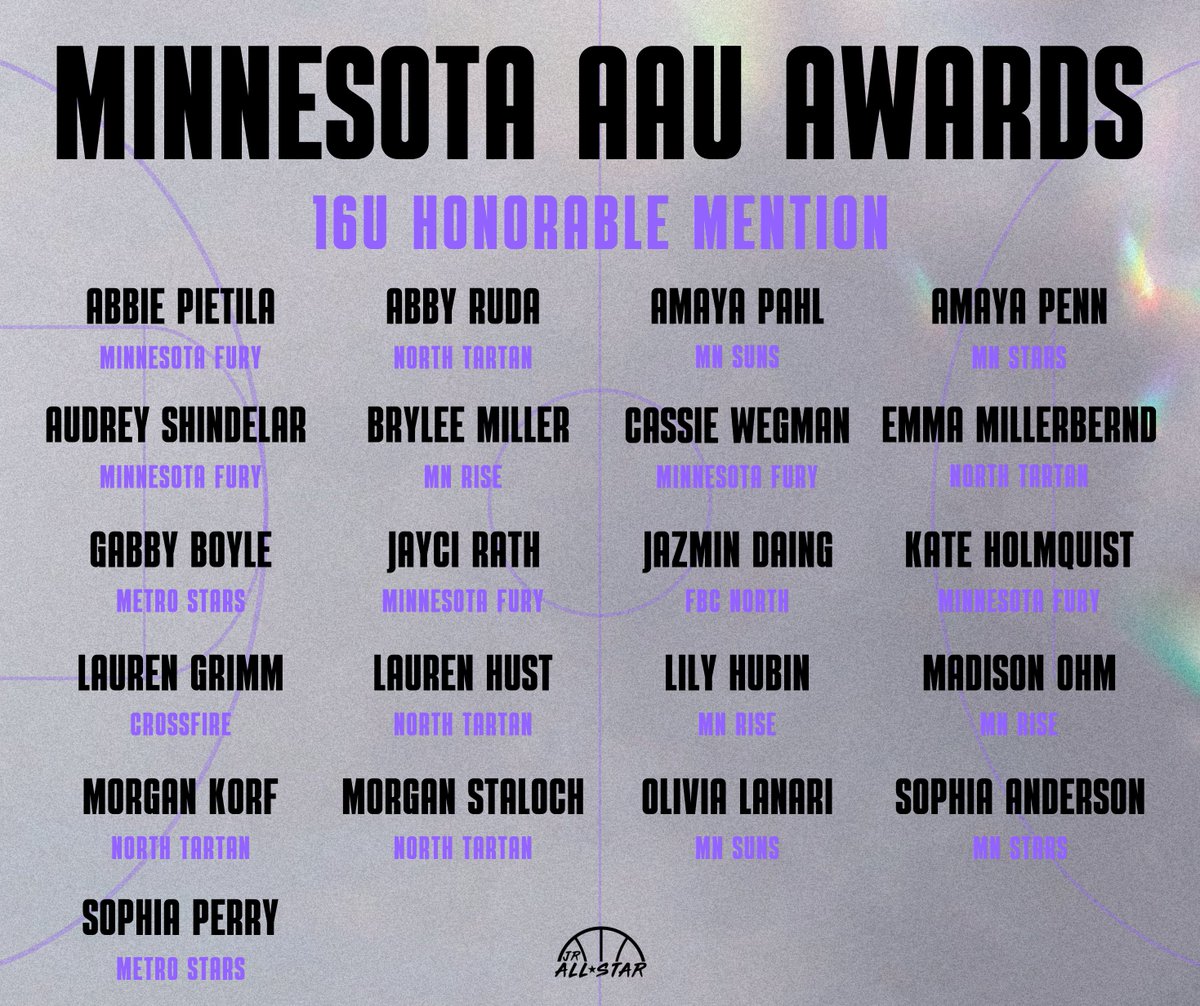 JrAllStarMN's tweet photo. Congrats to the Minnesota AAU 16U honorable mentions! 🙌

https://t.co/5pKyRNMkc1

@abbie_pietila @abbyruda33 @amaya_pahl @amaya_penn @AudreyShindelar @BryleeMiller5 @CassieWegman @EmmaMillerbernd @gabbyboyle2 @JayciRath @DaingJazz @HolmquistKate @laurengrimm103 @Lauren_Hust https://t.co/YHUEyUrOqL