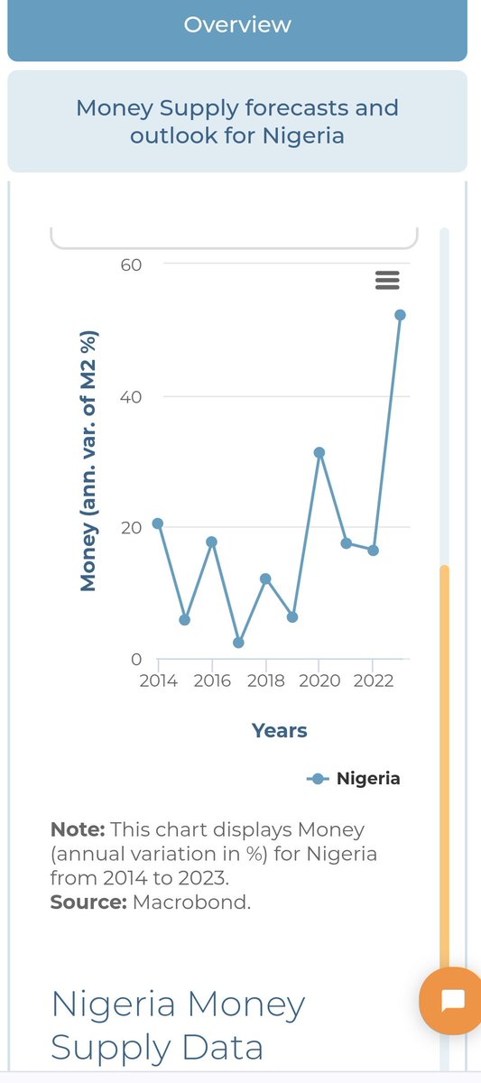 DavidHundeyin's tweet photo. If I were given the task by a foreign power to cripple a developing economy like Nigeria and reduce its 200 million people to a state of desolate, mindless nihilism, here's how I'd go about it.

1. Raise taxes indiscriminately and across board. Do so with zero consultation and make the announcement as abrupt as possible so as to magnify the shock value.

2. Institute multiple taxation and create entire new arms and functions of government centred around collecting new taxes and levies. Make this process as rapid and opaque as possible, and once again, ensure there is zero public consultation and maximum shock value.

3. Remove any subsidies on production (such as those on petrol and diesel, which power 87% of all production in Nigeria) and ensure that any consumer prices set by government (such as electricity tariffs) skyrocket. This ensures that producers not only raise prices but also pass the entire cost burden on to consumers instead of pushing back on the inflationary policies. Crippling consumer inflation ensues, followed by a debilitating cost of living crisis, the likes of which the country has never seen.

4. Make energy production and supply even more convoluted and mind-bending than they already are. Add new layers of corruption between producers and the energy they need. Insert my nephew's oil company into the nerve centre of national energy infrastructure and start a war against the country's only functioning refinery, which threatens to simply access to energy. Create a weird new national energy policy that avoids all the cheaply available energy reserves in Nigeria, and starts pushing weird stuff like "renewables" and CNG on an impoverished population whose cooking fuel is mostly still either kerosene or firewood.

5. Hire a central bank governor whose career at a certain international bank intersects very curiously with mine at a time when I was involved in illegal activity and laundering the proceeds through that bank. Naturally, he is 100% pliant and will do WHATEVER I want him to do without hesitation or pushback. And then...

6. Print money. Print it at a prodigious rate. Expand the money supply at a rate more than 3x that of what my predecessor did during the COVID years. Do all of this with zero parliamentary oversight, and spend money without any sort of appropriation or documentation. Literally print money out of thin air, purchase hard assets with it and watch the worthless fiat money disappear into the dark void of a 65% informal economy. Combined with devastating consumer inflation, an unprecedented cost of living crisis, crippling energy shortages caused by my new layers of corruption and weird energy policies, the national currency's value drops through the floor, falling 200% against the dollar in the 15 months I have had power.

7. Instead of working to build new regional export markets for my country's producers (which continue to function against all the odds), start throwing trade sanctions around ECOWAS and try to start a West African regional war on my country's northern border because France and America want me to. Where my predecessor attracted criticism for creating such close ties to our northern neighbour that he pushed for an economically unviable standard gauge rail line between both countries, I instead try to start a war with that neighbour and commit several violations of international law in the process - including possible war crimes. West Africa as a whole begins to pivot away from my country and my country's producers are left with zero export market and an impoverished local market that can't afford to buy anything.

8. PILE. ON. MORE. DEBT.
Take on loans from EVERYWHERE AND EVERYONE. IMF, World Bank, African Development Bank, Zenith Bank, LAPO Microfinance Bank, pension funds, retail investors, osusu thrift credit society, EVERYTHING. If anyone questions it, throw bullshit statistics like "Low debt-to-GDP ratio" at them.