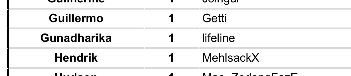 lifeline tweet media