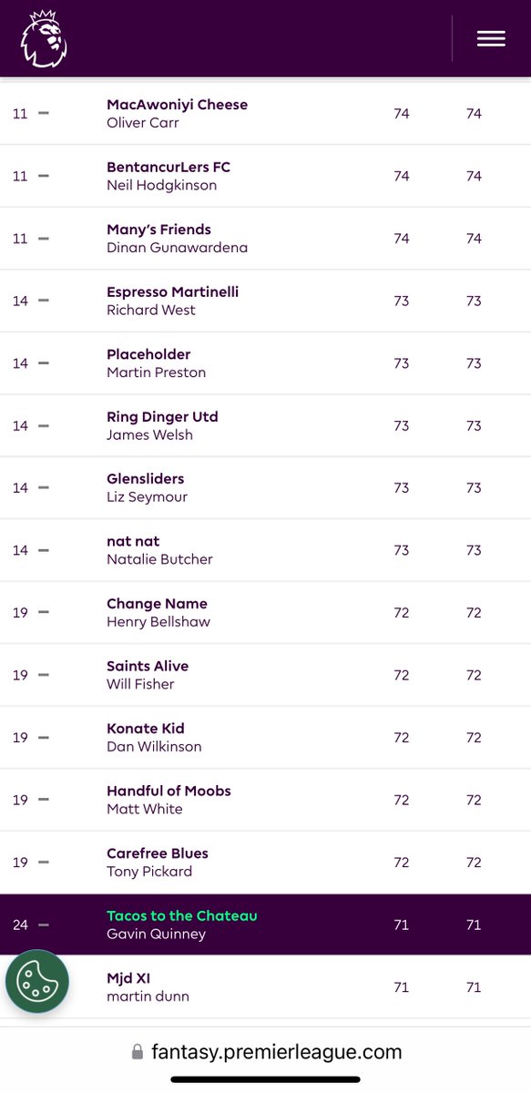 GQuinney's tweet photo. Top 50 managers of 180 @ChateauBauduc Fantasy League #fpl after gameweek 1, 2024-25.

Early days 😉
Good luck for the season!#bauducfpl

@Josh_Irv3 
@FPL_SebW
@sjw8169
@paso_primero
@AndyBrown1969
@ColinBrw
@BadgerThinks
@richardsiddle
@bampwine
@dinang 
https://t.co/hmte0UjMvg https://t.co/BdvyXCBOnr