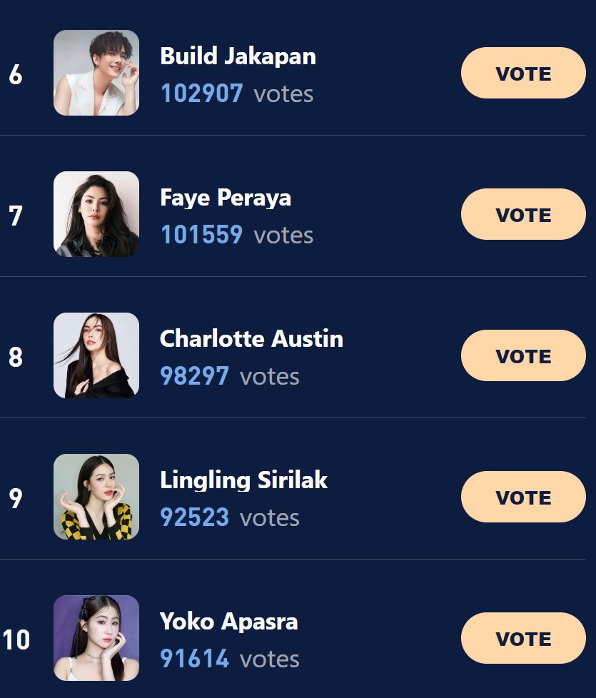 HaloOcean_CS's tweet photo. The Latest News:
Up to now, the top fifteen are as below
voting link: https://t.co/QLCwFnP8oj 
#JamesSu #bbrightvc #YUNAH #juneview #FreenBecky 
 #FayeYoko #LingOrm #BuildJakapan #CharlotteAustin #Fourthnattatwat #YUQI https://t.co/KUnmaPNnyg