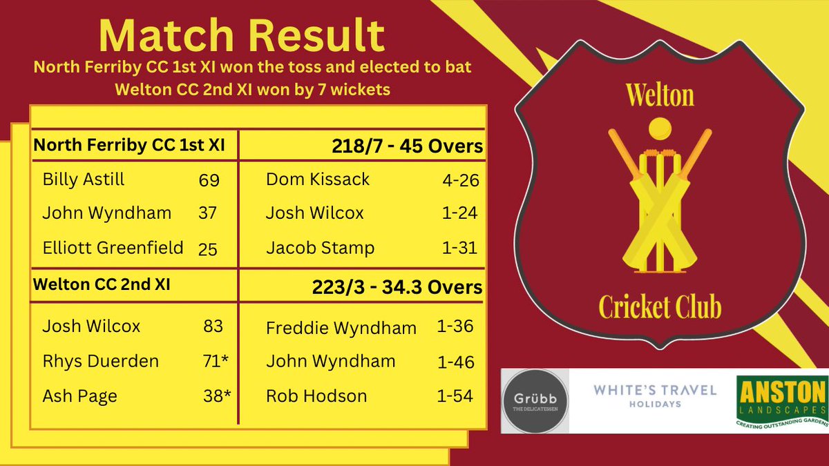 Saturdays results!🏏

#cricket #welton #bleedweltonmaroon