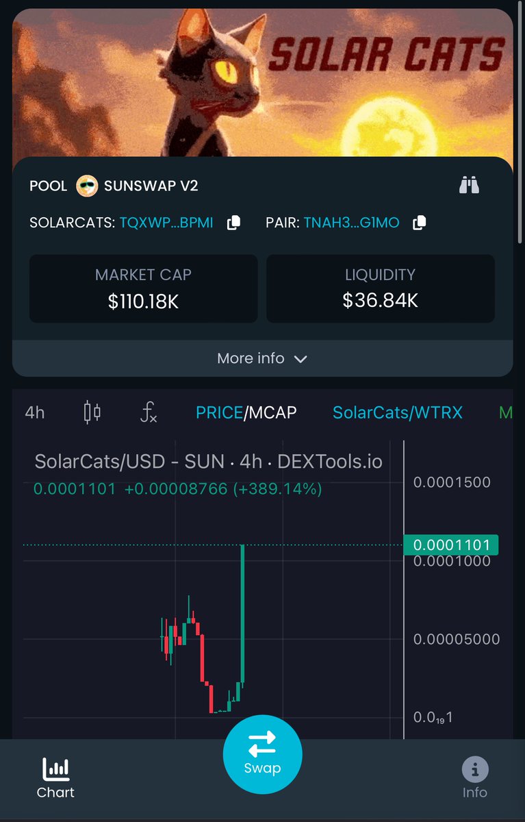 BenTodar's tweet photo. THE POWER OF CTO
#SOLARCAT https://t.co/2kJvHJG27R