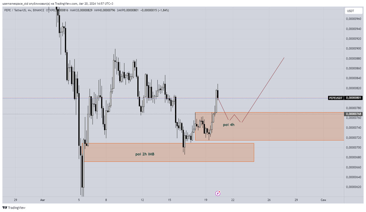 WebDevelopmen_'s tweet image. #PEPEUSDT 
REVIEW PEPE
 I would like to see a correction of this asset in the zone of interest of the 4-hour timeframe